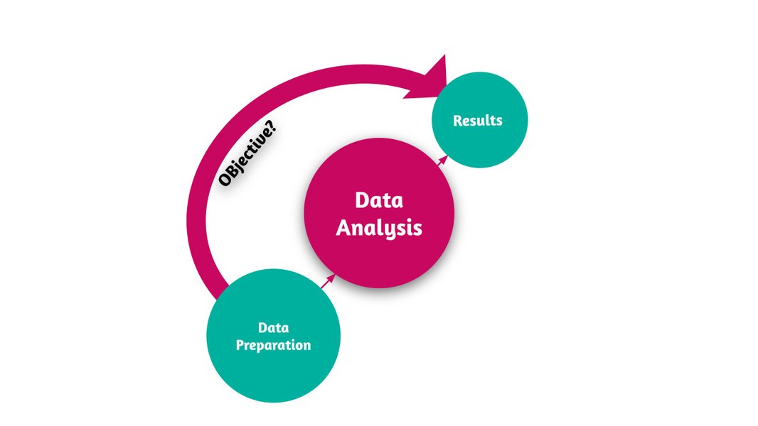 Power of Data: What is Data Analysis?