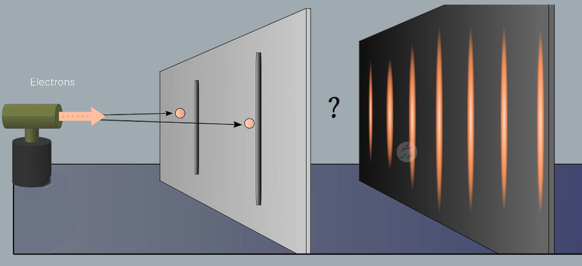 The Double-Slit Experiment: Quantum Mechanics' Spark for the Einstein-Bohr Debate